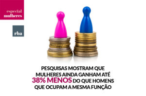 Read more about the article Muito longe da igualdade